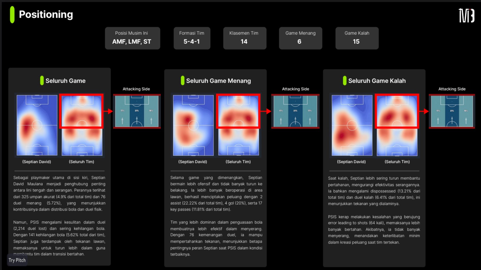 Player Scouting Dashboard 3