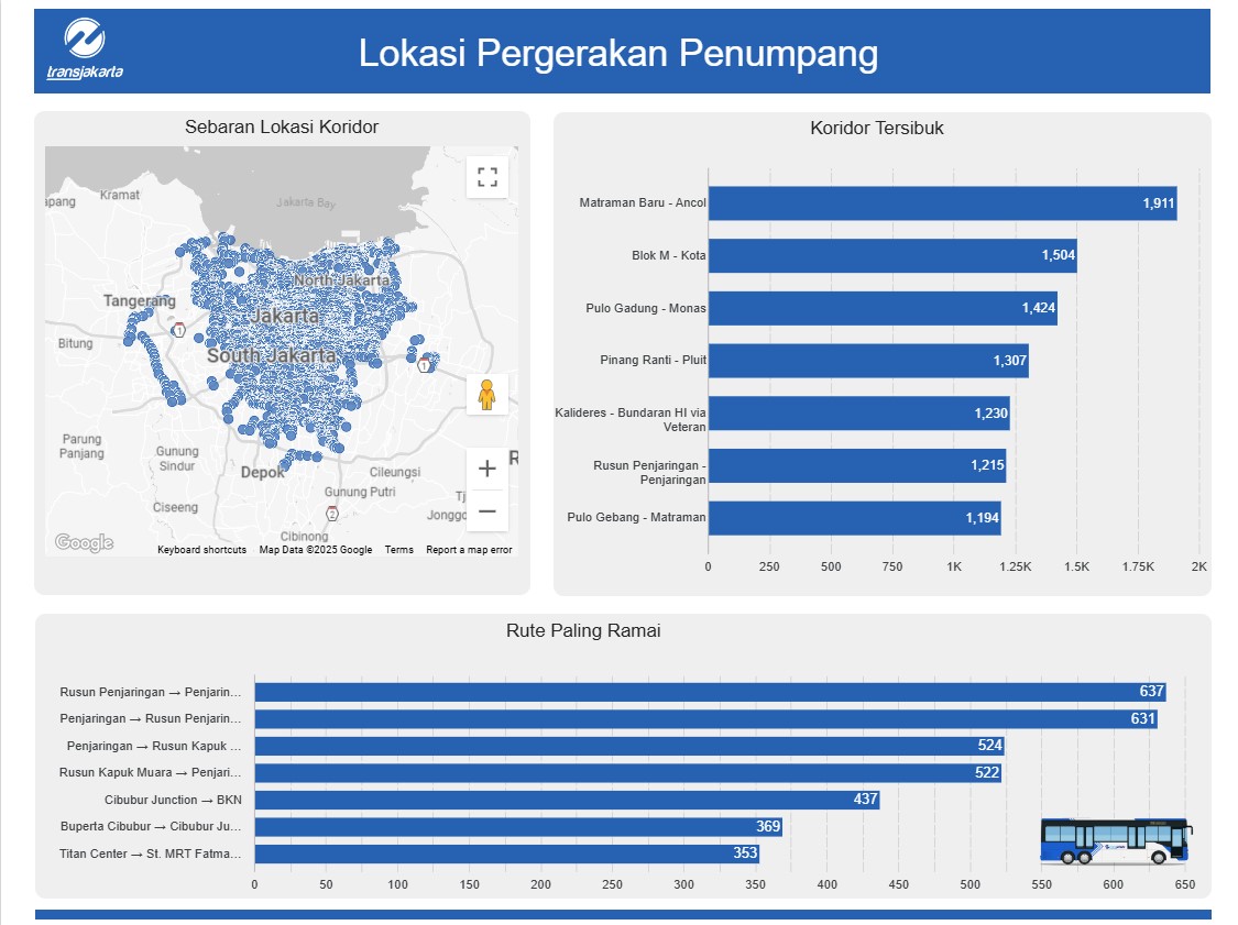 Transjakarta Dashboard 2