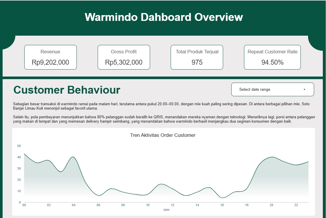 Warmindo Dashboard 1